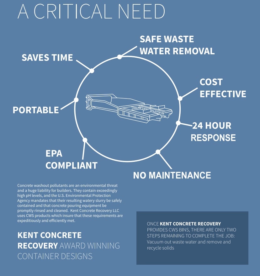 Kent Concrete Washout Infographic